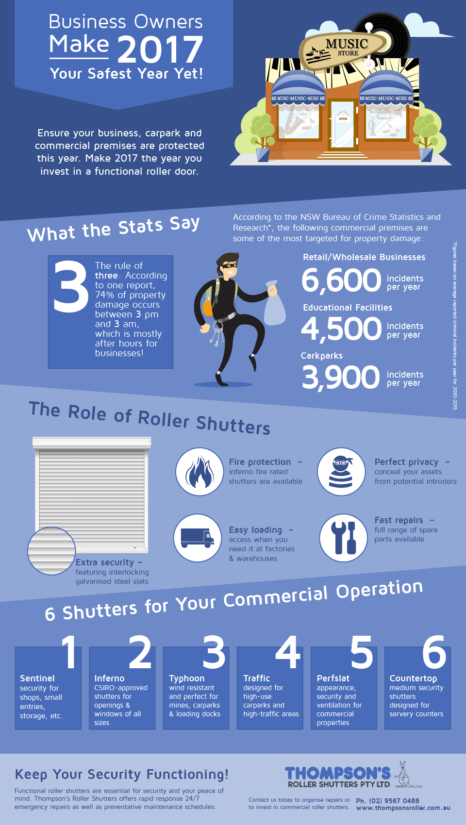 RollerShutters Importance